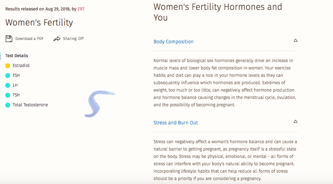 At Home Women's Hormone Level Test